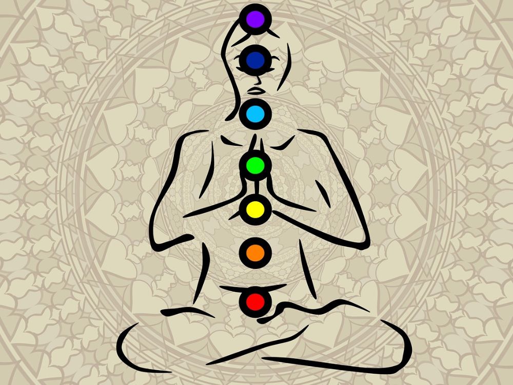 Localização e cores dos chakras.