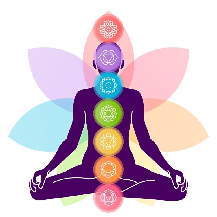 Os chakras e suas cores. Cromoterapia.